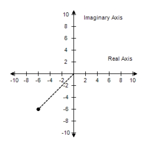 <strong>Write the complex number in trigonometric form. </strong> A) B) C) D) E)