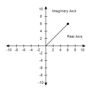 <strong>Represent the complex number graphically, and find the trigonometric form of the number. 5 + 5i </strong> A) B) C) D) E)