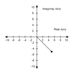 <strong>Represent the complex number graphically, and find the trigonometric form of the number. 5 - 5i </strong> A) B) C) D) E)