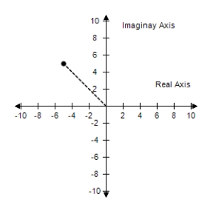 <strong>Represent the complex number graphically, and find the trigonometric form of the number. 5 - 5i </strong> A) B) C) D) E)