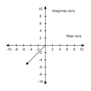 <strong>Represent the complex number graphically, and find the trigonometric form of the number. 5 - 5i </strong> A) B) C) D) E)