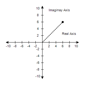 <strong>Represent the complex number graphically, and find the trigonometric form of the number. 5 - 5i </strong> A) B) C) D) E)