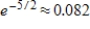 <strong>Solve the logarithmic equation algebraically.Approximate the result to three decimal places. </strong> A) B) C) D) E)