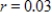 <strong>$3000 is invested in an account at interest rate r, compounded continuously.Find the time required for the amount to triple.(Approximate the result to two decimal places.) </strong> A)37.62 yr B)36.62 yr C)35.62 yr D)34.62 yr E)38.62 yr
