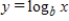 Find the value of b, if any, that would cause the graph of to look like the graph shown. 