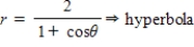 <strong>Select the polar equation of the conic for e = 1.0 and identify the conic for the following equation. </strong> A) B) C) D) E)