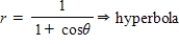 <strong>Select the polar equation of the conic for e = 1.0 and identify the conic for the following equation. </strong> A) B) C) D) E)