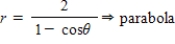 <strong>Select the polar equation of the conic for e = 1.0 and identify the conic for the following equation. </strong> A) B) C) D) E)