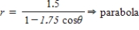 <strong>Select the polar equation of the conic for e = 0.75 and identify the conic for the following equation. </strong> A) B) C) D) E)