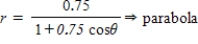 <strong>Select the polar equation of the conic for e = 0.75 and identify the conic for the following equation. </strong> A) B) C) D) E)