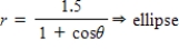<strong>Select the polar equation of the conic for e = 0.75 and identify the conic for the following equation. </strong> A) B) C) D) E)