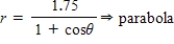 <strong>Select the polar equation of the conic for e = 0.75 and identify the conic for the following equation. </strong> A) B) C) D) E)