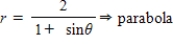<strong>Select the polar equation of the conic for e = 1.0 and identify the conic for the following equation. </strong> A) B) C) D) E)