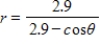 <strong>Identify the conic and select its correct graph. </strong> A) Ellipse B) Ellipse C) Ellipse D) Ellipse E) Ellipse 