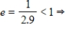 <strong>Identify the conic and select its correct graph. </strong> A) Ellipse B) Ellipse C) Ellipse D) Ellipse E) Ellipse 