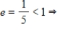 <strong>Identify the conic and select its correct graph. </strong> A) Ellipse B) Ellipse C) Ellipse D) Ellipse E) Ellipse 
