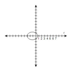 <strong>Identify the conic and select its correct graph. </strong> A) Ellipse B) Ellipse C) Ellipse D) Ellipse E) Ellipse 