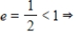 <strong>Identify the conic and select its correct graph. </strong> A) Hyperbola B) Ellipse C) Hyperbola D) Ellipse E) Hyperbola 