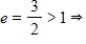 <strong>Identify the conic and select its correct graph. </strong> A) Hyperbola B) Hyperbola C) Hyperbola D) Hyperbola E) Hyperbola 