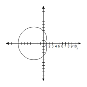 <strong>Select the graph of the polar equation using symmetry, zeros, maximum r-values, and any other additional points. </strong> A)Symmetric with respect to polar axis B)Symmetric with respect to polar axis C)Symmetric with respect to polar axis D)Symmetric with respect to polar axis E)Symmetric with respect to polar axis