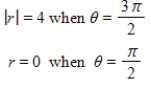 <strong>Select the graph of the polar equation using symmetry, zeros, maximum r-values, and any other additional points. </strong> A)Symmetric with respect to B)Symmetric with respect to C)Symmetric with respect to D)Symmetric with respect to E)Symmetric with respect to 