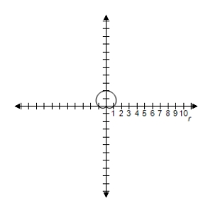 <strong>Select the graph of the polar equation using symmetry, zeros, maximum r-values, and any other additional points. </strong> A)Symmetric with respect to B)Symmetric with respect to C)Symmetric with respect to D)Symmetric with respect to E)Symmetric with respect to 