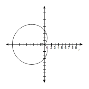 <strong>Select the graph of the polar equation using symmetry, zeros, maximum r-values, and any other additional points. </strong> A)Symmetric with respect to polar axis B)Symmetric with respect to polar axis C)Symmetric with respect to polar axis D)Symmetric with respect to polar axis E)Symmetric with respect to polar axis 