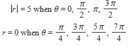 <strong>Select the graph of the polar equation using symmetry, zeros, maximum r-values, and any other additional points. </strong> A)Symmetric with respect to the polar axis B)Symmetric with respect to the polar axis C)Symmetric with respect to the polar axis D)Symmetric with respect to the polar axis E)Symmetric with respect to the polar axis 