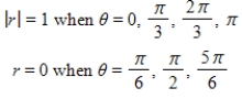 <strong>Select the graph of the polar equation using symmetry, zeros, maximum r-values, and any other additional points. </strong> A)Symmetric with respect to the polar axis B)Symmetric with respect to the polar axis C)Symmetric with respect to the polar axis D)Symmetric with respect to the polar axis E)Symmetric with respect to the polar axis 
