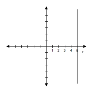 <strong>Select the graph of the polar equation using symmetry, zeros, maximum r-values, and any other additional points. </strong> A) B) C) D) E)