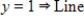 <strong>Select the graph of the polar equation using symmetry, zeros, maximum r-values, and any other additional points. </strong> A) B) C) D) E)