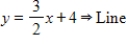 <strong>Select the graph of the polar equation using symmetry, zeros, maximum r-values, and any other additional points. </strong> A) B) C) D) E) 