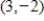Use a graphing utility to find one set of polar coordinates for the point given in rectangular coordinates, r > 0.Round your answers to three decimal places. 