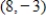 Using following result find a set of parametric equation of conic. Circle: Circle: center: ; radius: 5 