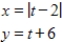 Select the curve represented by the parametric equations. 
