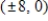 Find the standard form of the equation of the hyperbola with the given characteristics and center at the origin. Vertices: ; foci: 