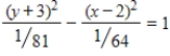 Select the correct graph of the following equations of the hyperbola and find the center of the hyperbola. 