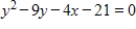 Select the graph of the equation as a circle, a parabola, an ellipse, or a hyperbola. 