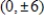 Find the standard form of the equation of the hyperbola with the given characteristics. vertices: foci: