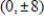 Find the standard form of the equation of the hyperbola with the given characteristics. vertices: foci: