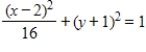 Select the graph for following equation. ​   ​