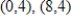 Find the standard form of the equation of the ellipse with the given characteristics. Vertices: ; minor axis of length 10. 