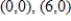 Find the standard form of the equation of the ellipse with the given characteristics. Foci: ; major axis of length 10. 
