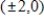 Find the standard form of the equation of the ellipse with the following characteristics. Foci: , major axis of length: 22 