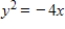 Find the vertex and focus of the parabola for the given equation and select its graph. 