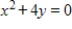 Find the vertex, focus, and directrix of the parabola. 