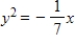 Find the vertex and focus of the parabola.  