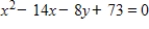 Find the vertex and directrix of the parabola.  