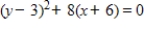 Find the vertex and focus of the parabola.  