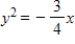 Find the vertex and focus of the parabola.  